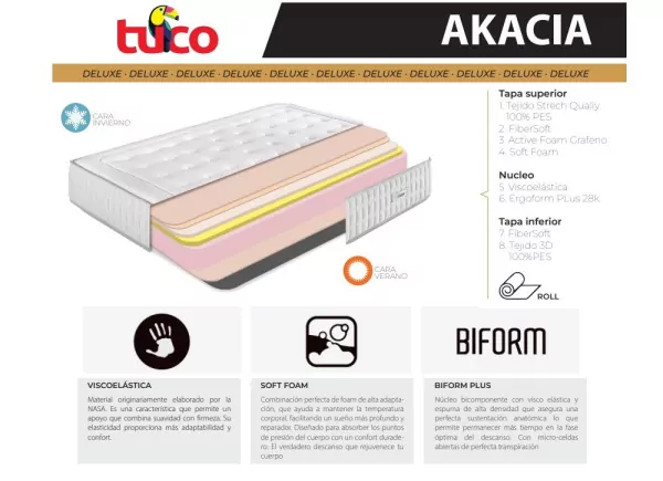 Colchón viscoelástico de gran firmeza AKACIA